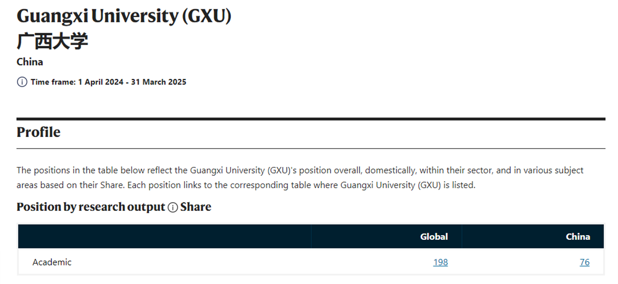 我校在2025年最新自然指數排名中再創新高,躋身全球前200強(2025-07-07...